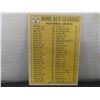 Image 2 : 1970 Topps #65 McCovey, Hank Aaron, Lee May Home Run Leaders 