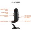 Image 3 : BRAND NEW LOGITECH BLUE YETI PREMIUM MULTI-PATTERN