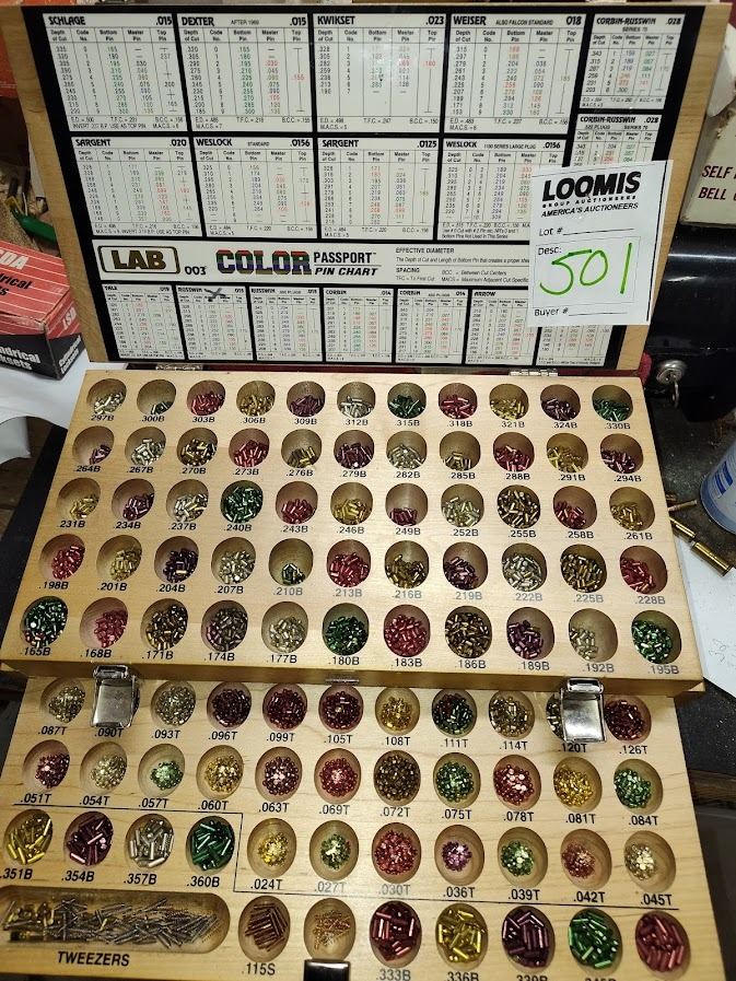 LAB PASSPORT PIN KIT