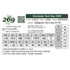 Image 1 : Connealy Turn Key 5304