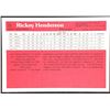 Image 2 : 1983 DONRUSS ACTION ALLSTARS RICKEY HENDERSON (HOF)