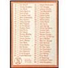 Image 2 : 1964 TOPPS 1st SERIES CHECKLIST