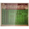 Image 3 : SIGNED TED WILLIAMS OFFICIAL AL BASEBALL W/ CARD