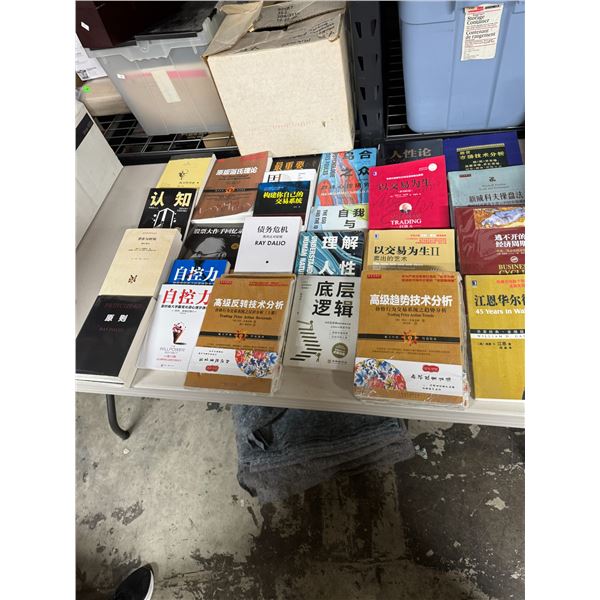 Chinese finance books