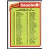 Image 1 : 1980 O-PEE-CHEE CHECKLIST