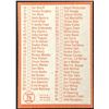 Image 2 : 1964 TOPPS 1st SERIES CHECKLIST