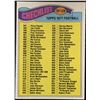 Image 1 : 1977 TOPPS CHECKLIST