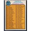Image 1 : 1973 O-PEE-CHEE CHECKLIST