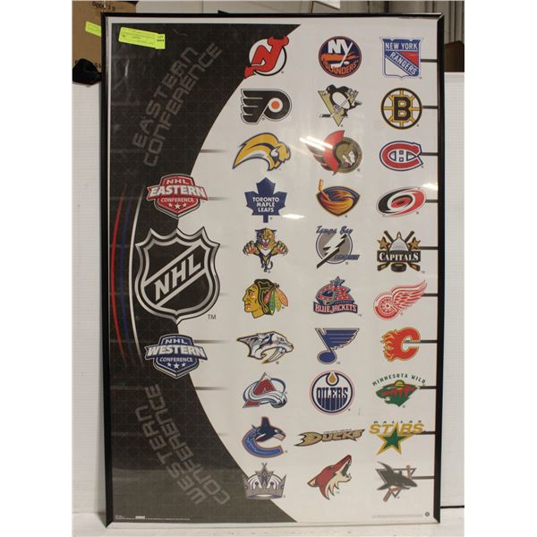 EASTERN WESTERN CONFERENCE POSTER 30 TEAMS 35X23