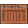Image 2 : 1988 TOPPS RON GUIDRY (HOF)