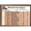 Image 2 : 1975-76 O-PEE-CHEE MONTREAL CANADIENS