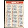 Image 1 : 1956 TOPPS CHECKLIST