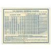 Image 1 : New York. ABNC Perpetual Calander from 1753 - 2000