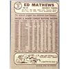 Image 2 : 1968 O-PEE-CHEE EDDIE MATHEWS (HOF)