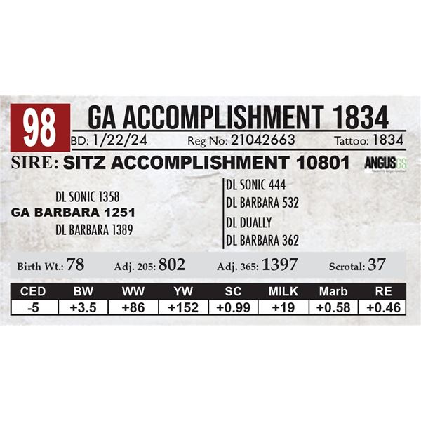 GA Accomplishment 1834