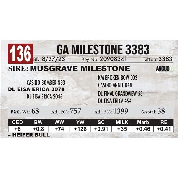 GA Milestone 3383