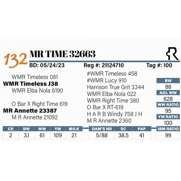 MR Time 32663