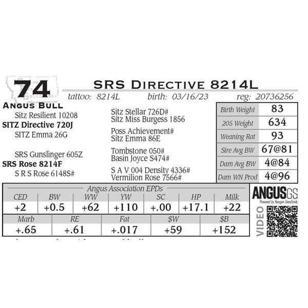 SRS Directive 8214L