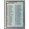 Image 2 : 1980 O-PEE-CHEE CHECKLIST