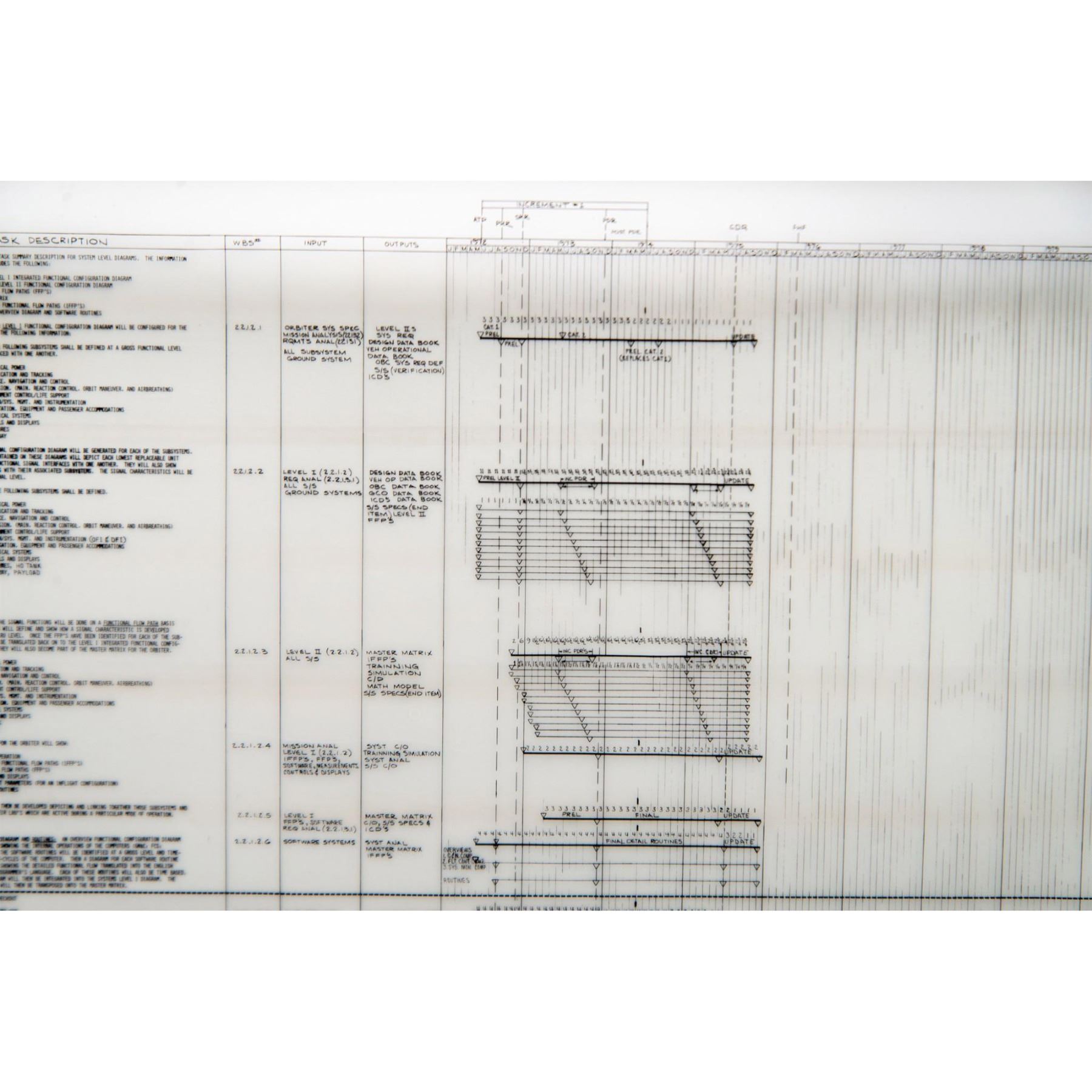 Nasa Functional Breakdowns NASA Space Shuttle Orbiter Plans Drafted by Grumman Aerospace: Task ...