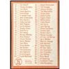 Image 2 : 1964 TOPPS 1st SERIES CHECKLIST