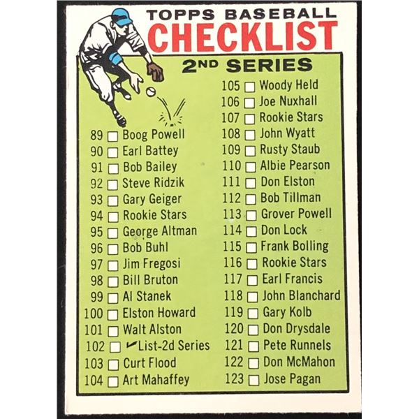 1964 TOPPS 2nd SERIES CHECKLIST