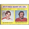 Image 1 : 1973-74 TOPPS KEN DRYDEN / TONY ESPOSITO (HOF)