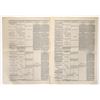 Image 2 : The Homer Mining Index 1880 Newspaper [193340]