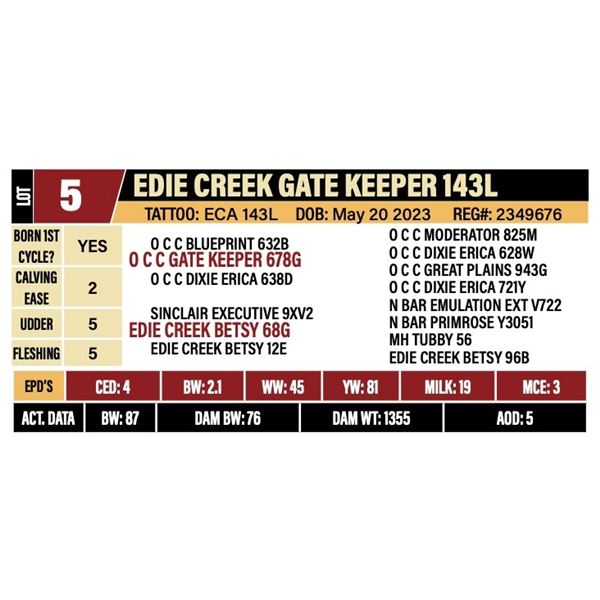 EDIE CREEK GATE KEEPER 143L