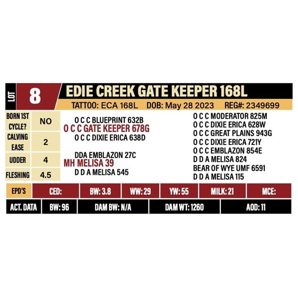 EDIE CREEK GATE KEEPER 168L
