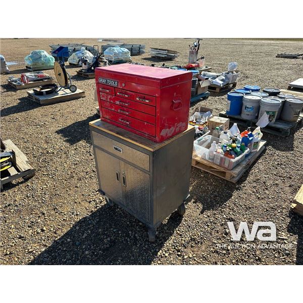 (2) TOOL BOXES