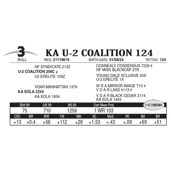KA U-2 Coalition 124