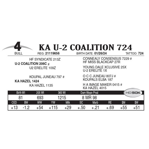 KA U-2 Coalition 724