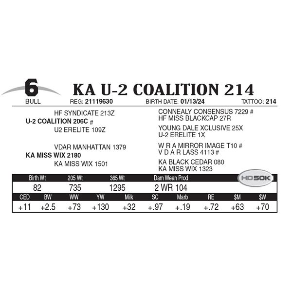 KA U-2 Coalition 214