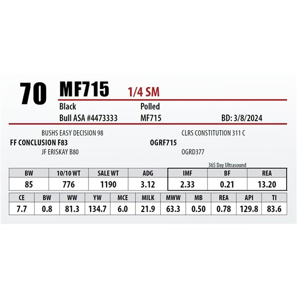 MF715