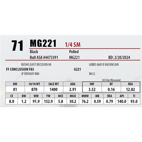 MG221