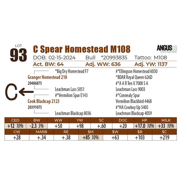 C Spear Homestead M108