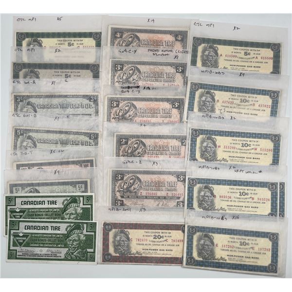 Canadian Tire Notes