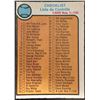 Image 1 : 1973 O-PEE-CHEE CHECKLIST
