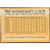 Image 2 : 1988 TOPPS GEORGE BRETT (HOF)