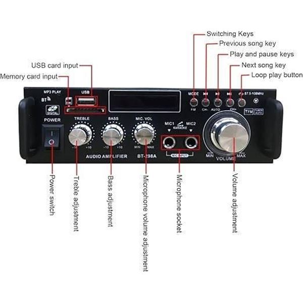 Audio Amplifier, 300W Power Amplifier, BT Remote Control Mini Small Amplifier with LED Screen USB Me