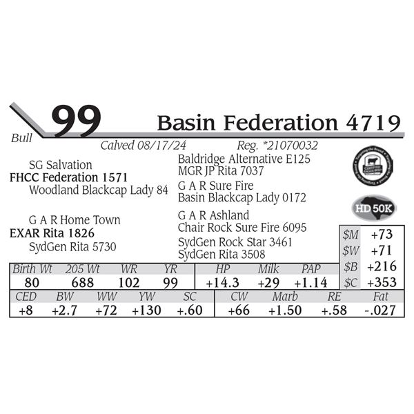 Basin Federation 4719