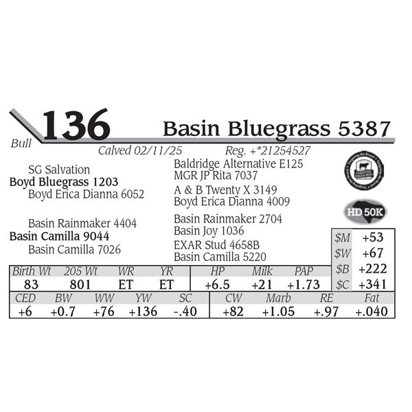 Basin Bluegrass 5387
