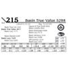 Image 1 : Basin True Value 5288