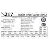 Image 1 : Basin True Value 5092