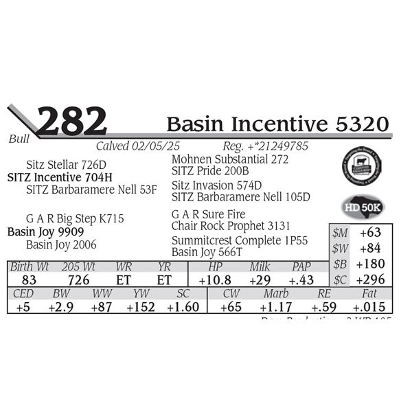 Basin Incentive 5320