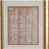 Image 2 : Origins Of Phonetic Writing Papyrus Chart
