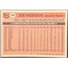Image 2 : 1981 TOPPS JOE MORGAN (HOF)