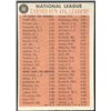 Image 2 : 1962 TOPPS WARREN SPAHN (HOF)