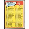 Image 1 : 1965 TOPPS 3rd SERIES CHECKLIST